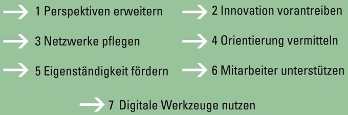 Grafik: sieben Kompetenzen einer Führungskraft