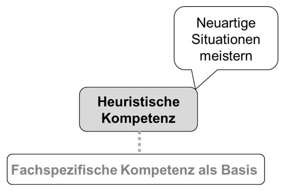 Heuristische Kompetenz