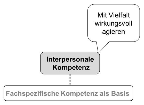 Interpersonale Kompetenz