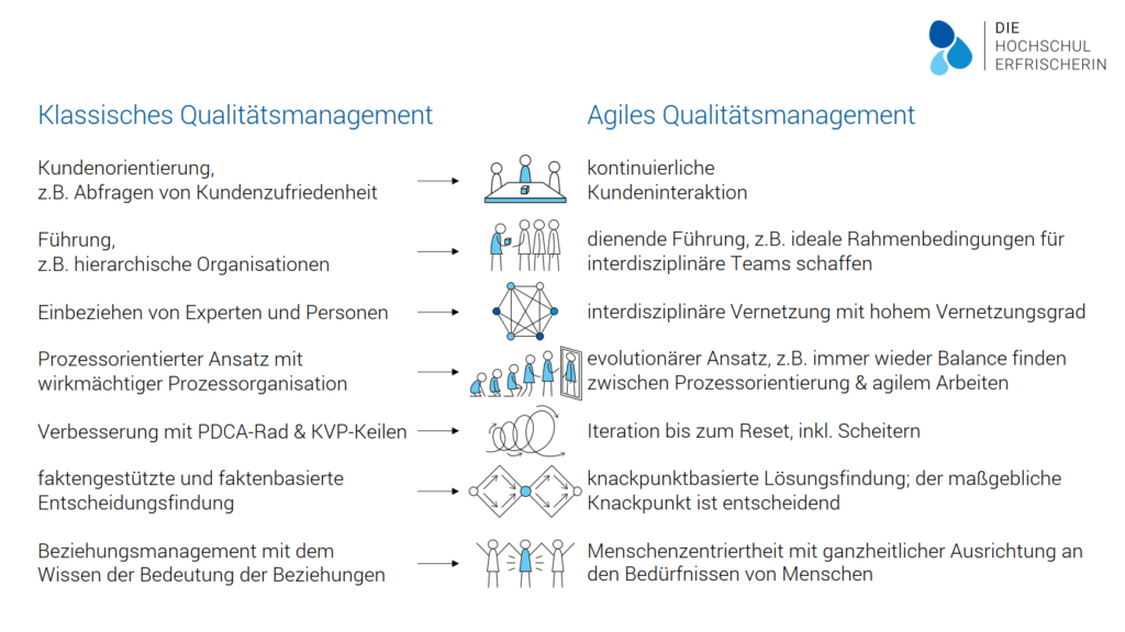 Manifest für Agiles Qualitätsmanagement