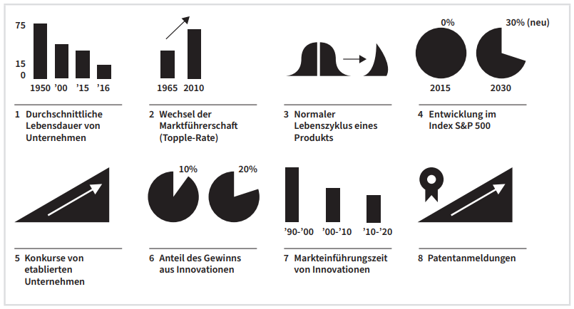 Kontinuität ist nicht mehr selbstverständlich - und die Digitalisierung ist der Haupttreiber dieser Umwälzungen.